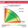 Насос М1 садовый поверхностный ЗУБР НС-М1-400-Ч