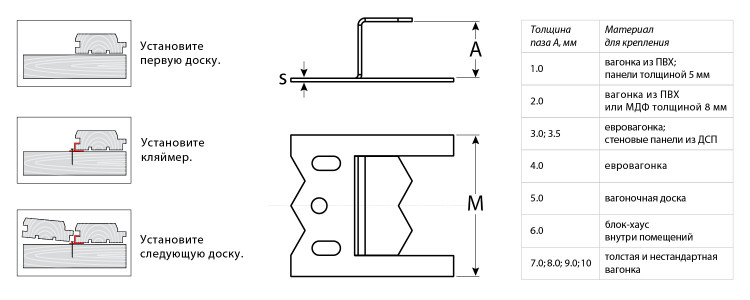 Крепежные скобы для вагонки (кляймеры) ЗУБР 3075-08