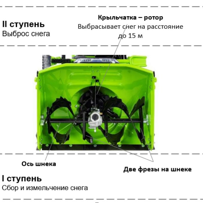 Снегоуборщик аккумуляторный 82V GREENWORKS GD82ST56 (без АКБ и ЗУ)