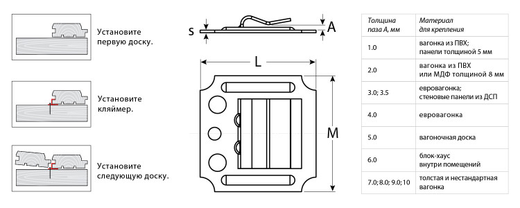 Крепежные скобы для вагонки (кляймеры) ЗУБР 3075-02