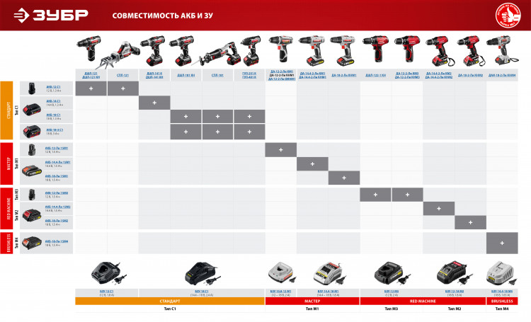 Аккумуляторная дрель-шуруповерт ЗУБР ДШЛ-122-1 КН