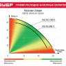 Насосная станция ЗУБР НАС-М3-800-Ч
