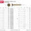 Саморезы универсальные ЗУБР 4-300391-60-120