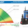 Насос дренажный погружной ЗУБР НПЧ-Т7-550