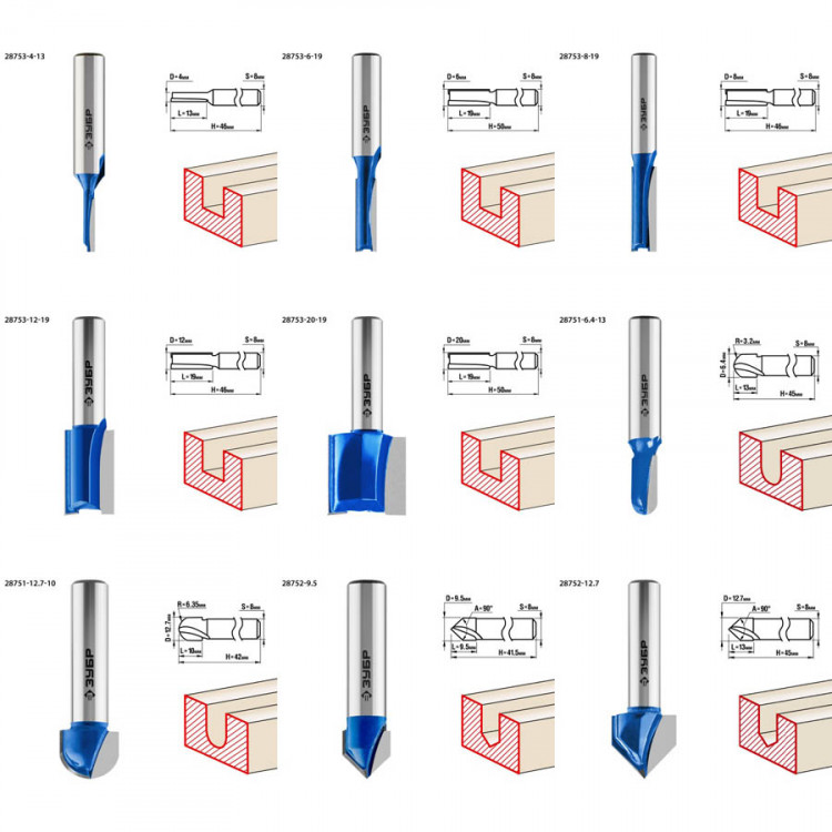 Набор профильных фрез ЗУБР 28796-H26