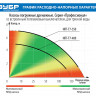 Насос дренажный погружной ЗУБР НПГ-Т7-400