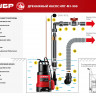 Насос дренажный погружной ЗУБР НПГ-М1-900