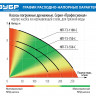 Насос дренажный погружной для грязной воды ЗУБР НПГ-Т3-900