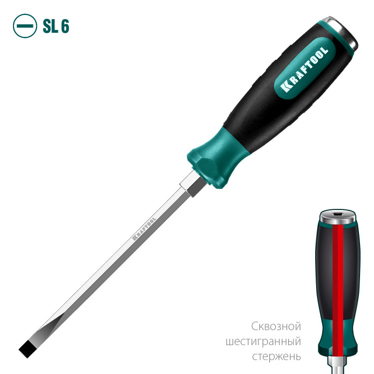 Отвертка ударная Impact KRAFTOOL 250033-6