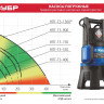 Насос дренажный погружной для грязной воды ЗУБР НПГ-Т3-750