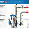 Насос дренажный погружной для грязной воды ЗУБР НПГ-Т3-750