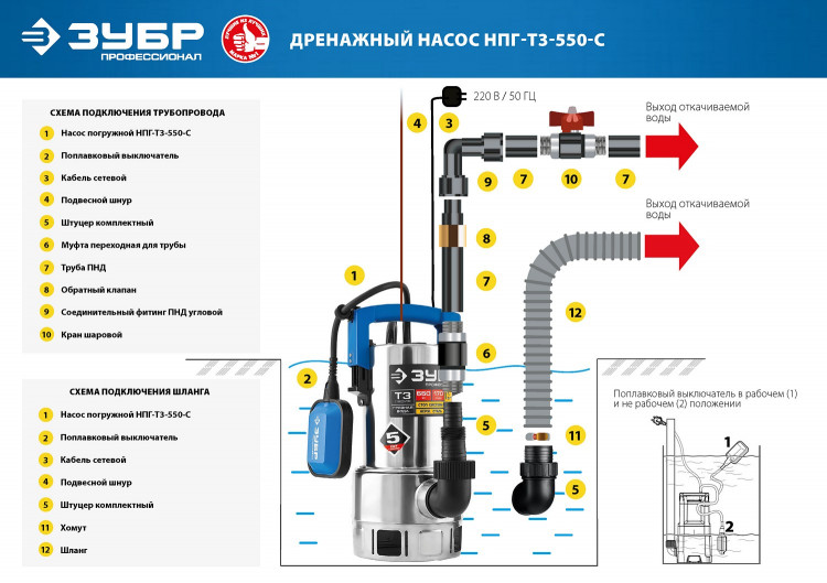 Насос дренажный погружной для грязной воды ЗУБР НПГ-Т3-550-С