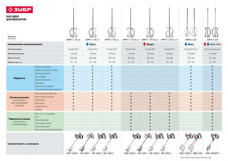 Насадка для строительного миксера ЗУБР ЗМРН-1-140-02_z01