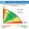 Насос дренажный погружной для грязной воды ЗУБР НПГ-Т3-1300