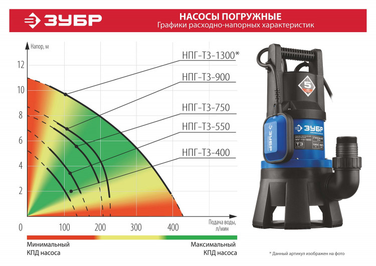 Насос дренажный погружной для грязной воды ЗУБР НПГ-Т3-1300