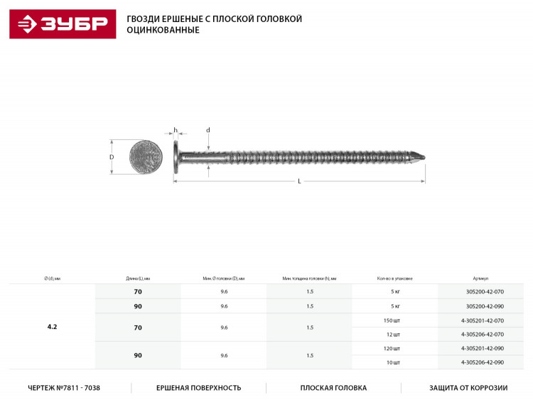 Гвозди ершеные с плоской головкой ЗУБР 4-305206-42-070