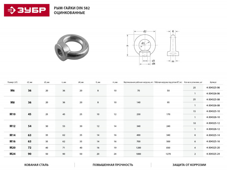 Рым-гайка ЗУБР 4-304326-10