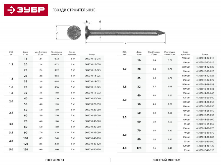 Гвозди строительные ЗУБР 4-305011-18-032