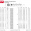 Саморезы по дереву ЗУБР 4-300371-50-030