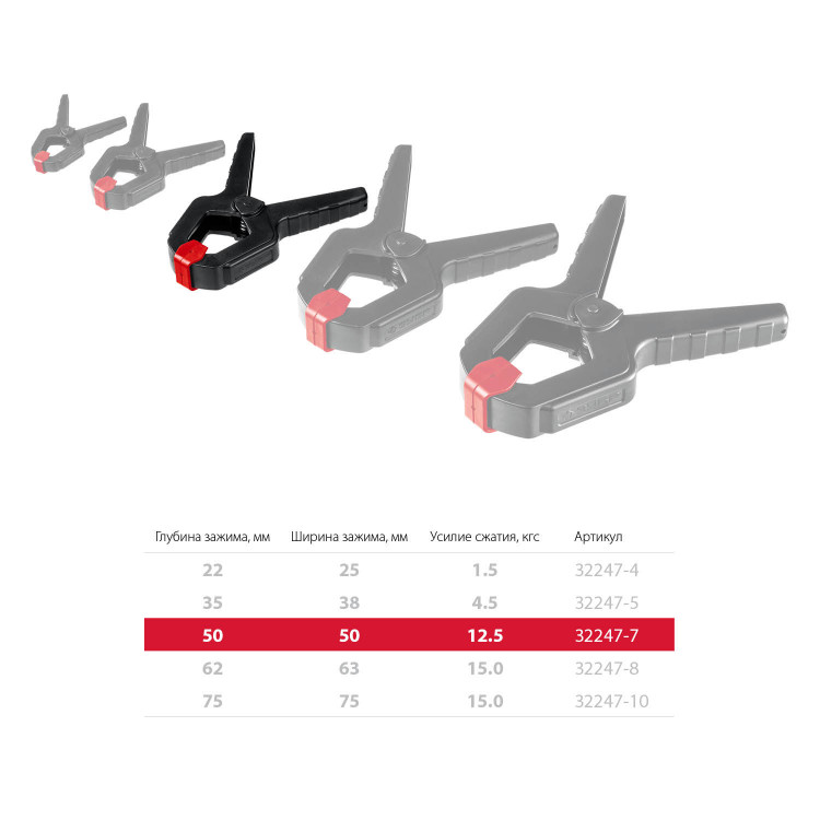 Пружинный зажим ЗУБР 32247-7