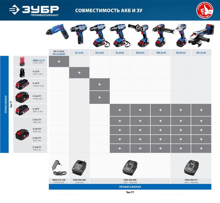 Батарея аккумуляторная ЗУБР ЗАКБ-7.2 L15