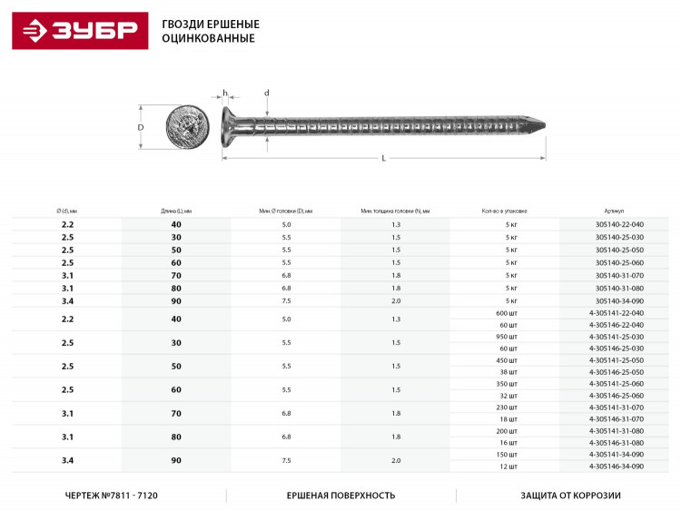 Гвозди ершеные ЗУБР 4-305146-25-050