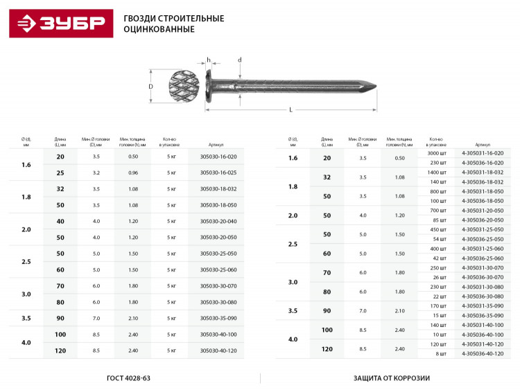 Гвозди строительные ЗУБР 4-305031-40-120